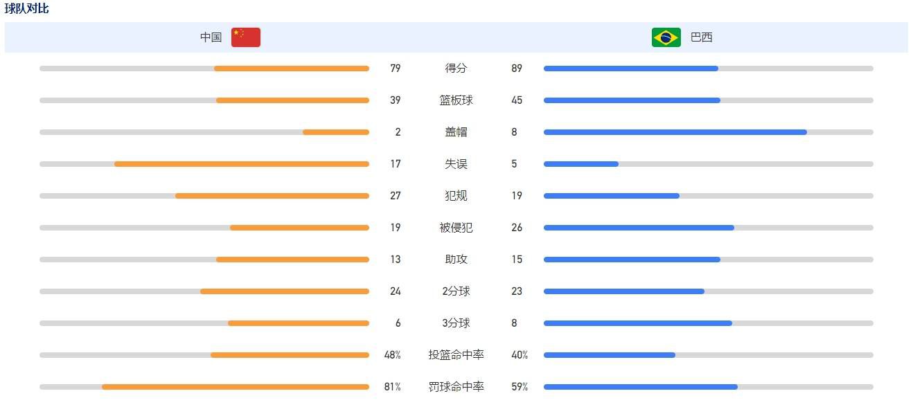 曼联对阵森林被射正2次就丢2球，自2020年1月以来首次英超第20轮，诺丁汉森林2-1战胜曼联。